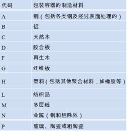 正確認識進出口危險化學品及其包裝 化學品進出口的安全基石